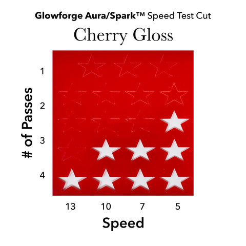 Cherry Red Gloss Acrylic
