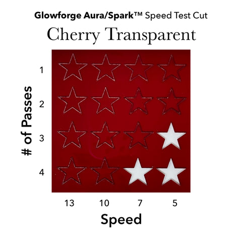 Cherry Red Transparent Acrylic