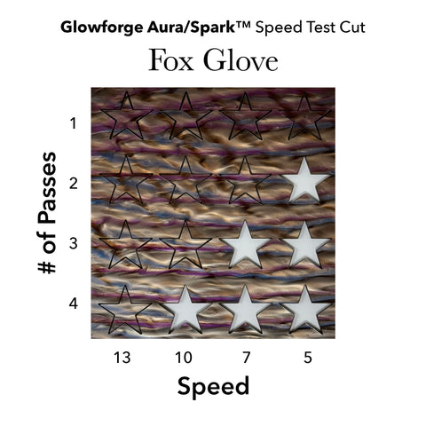 Foxglove ColorWave Acrylic