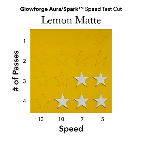 Lemon Yellow Matte Acyrlic