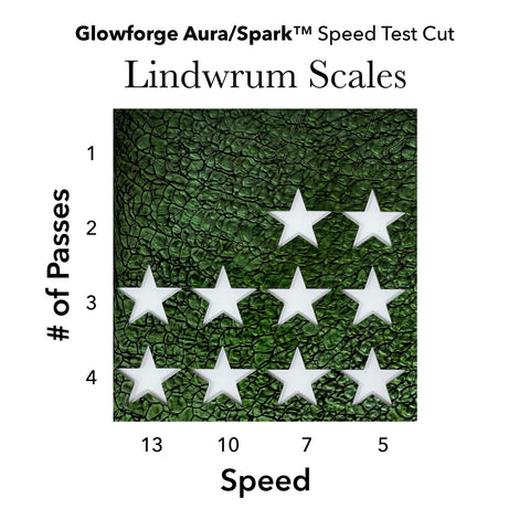 Lindwrum Green Scales Acrylic