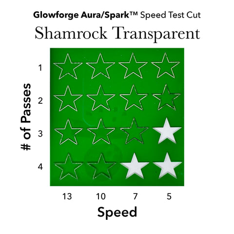 Shamrock Green Transparent Acrylic