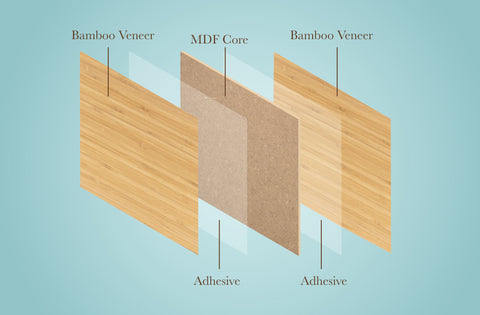 Bamboo, 1/8th inch, MDF Core, 4 Pack, 12x12"