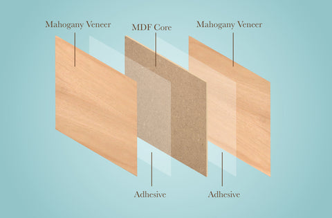Mahogany, 1/8th inch, MDF Core, 4 Pack, 12x12"