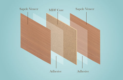 Sapele, 1/8th inch, MDF Core, 4 Pack, 12x12"