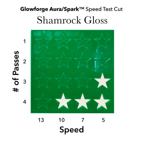Shamrock Green Gloss Acrylic