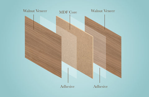 Walnut, 1/8th inch, MDF Core, 4 Pack, 12x12"