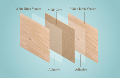 White Birch, 1/8th inch, MDF Core, 4 Pack, 12x12"