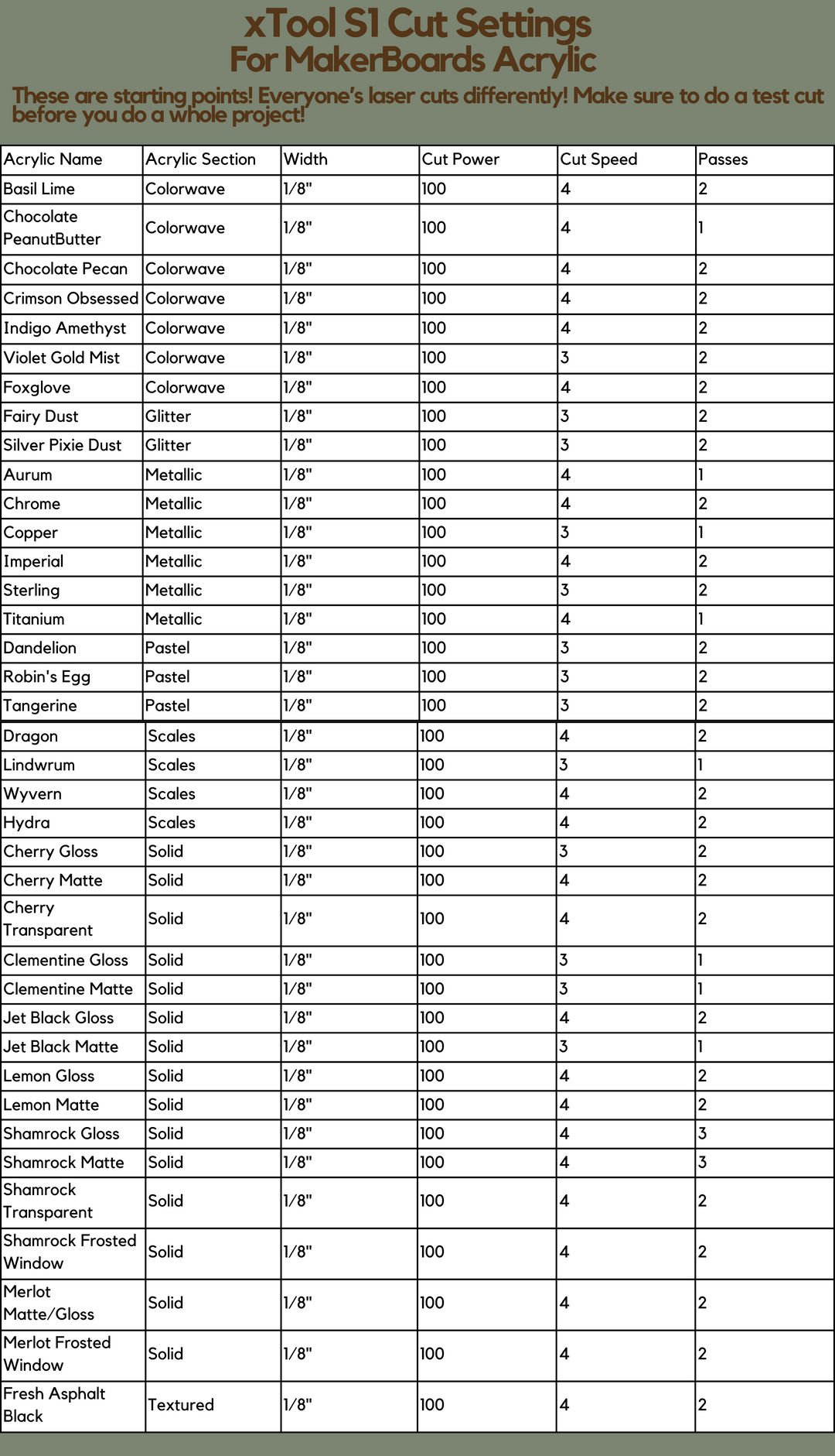 xTool Recommended Cut Settings – Maker Boards